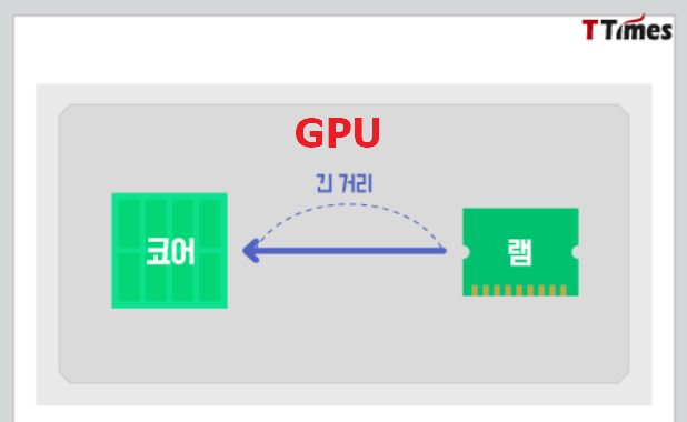  IPU, 그래프코어가 내놓은 차세대 AI 반도체