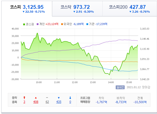  기업분석 - 한화시스템(272210) 우주항공산업 관련주
