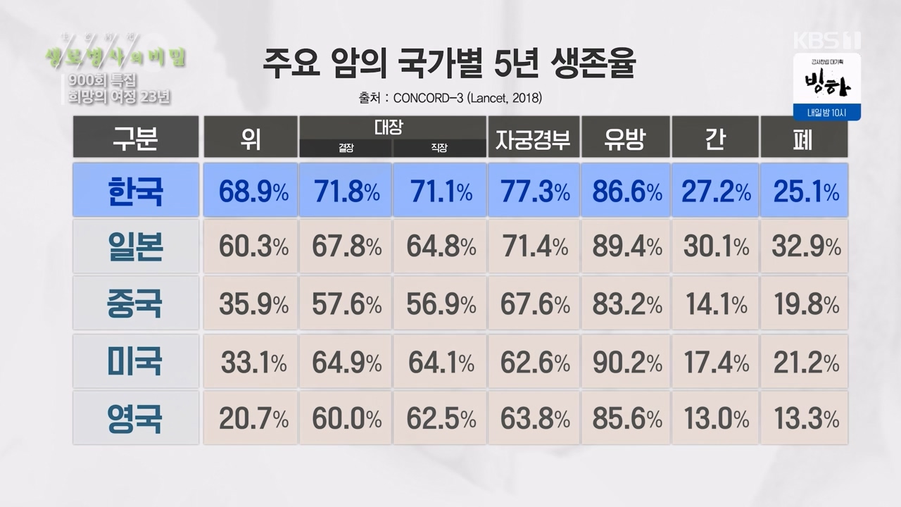 생로병사의 비밀.E903.240307p-NEXT.mp4_20240307_202044.274.jpg
