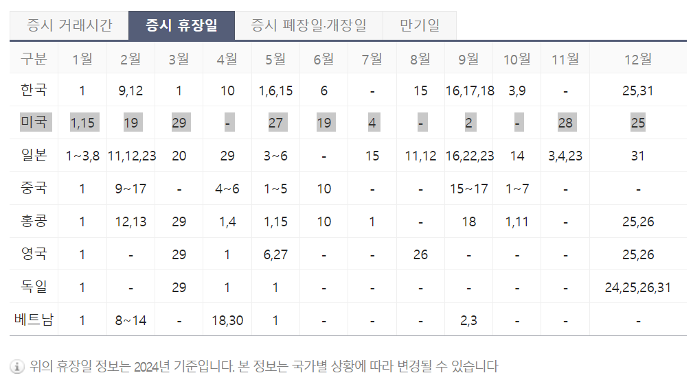 세계증시 휴장일_쉬는날-총정리-표