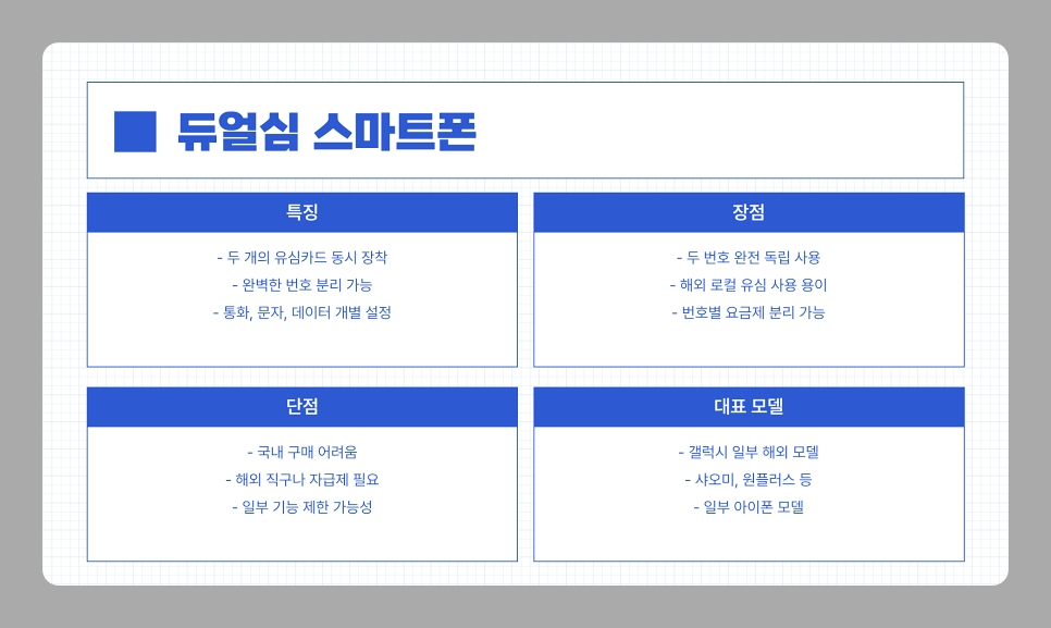 듀얼폰 듀얼유심 스마트폰 하나로 두 개의 번호 쓰는 법, 가장 간편한 방법은?