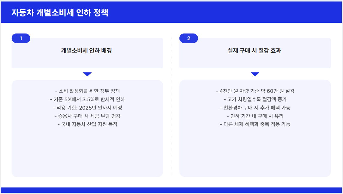 자동차 관련 혜택 시리즈