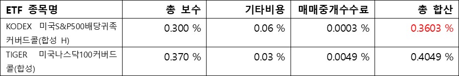 커버드콜&#44; ETF수수료; 총 합산