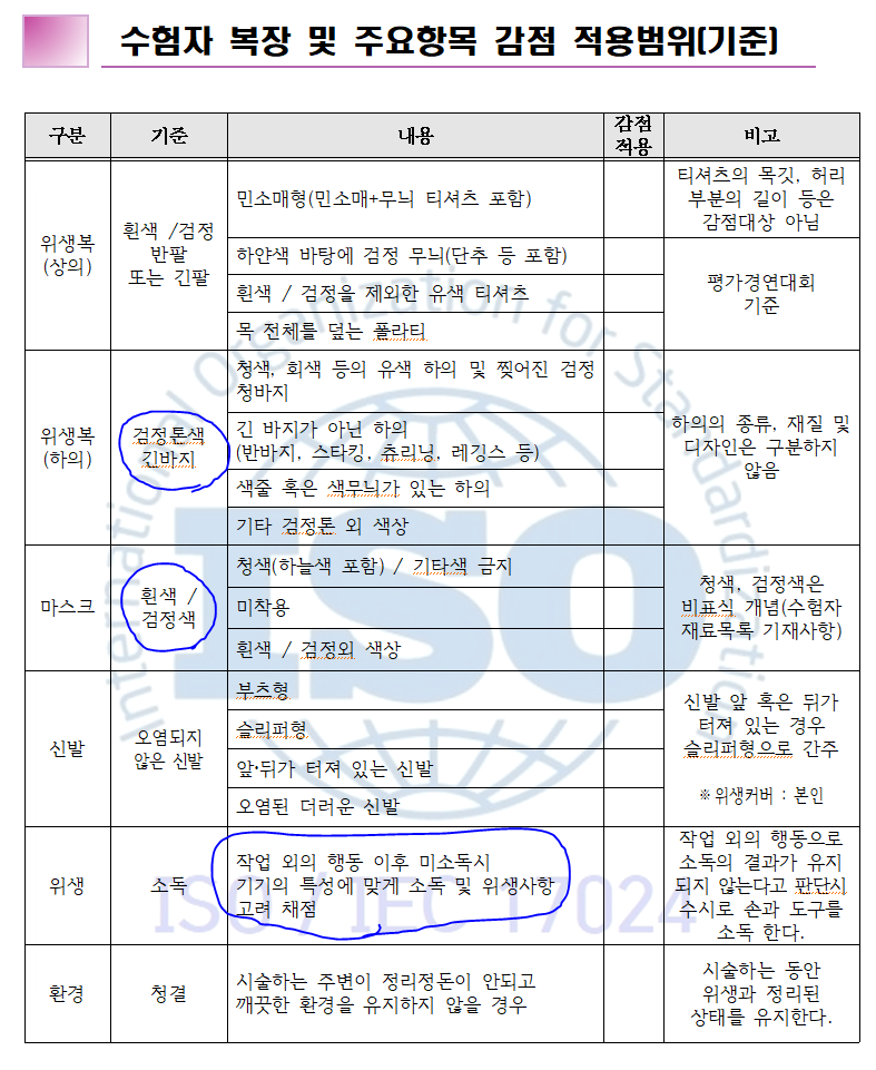 경연대회 ISO17024 행사 후기 2021 SMP 국제표준 실기평가 9