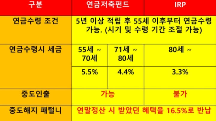 연금저축펀드-개인연금-IRP