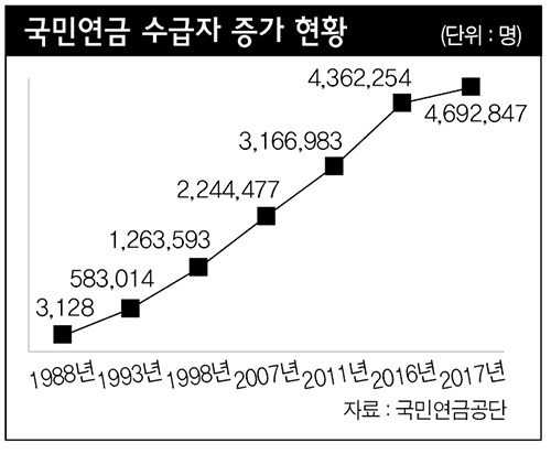 국민연금