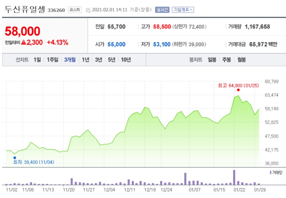  두산퓨얼셀 주가 전망. 수소 연료 시대가 온다! 정말?