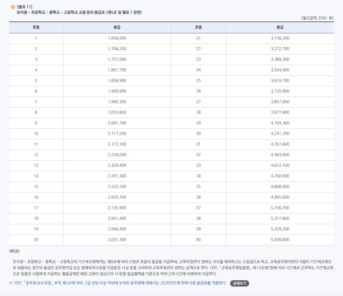 교원봉급표대표샷