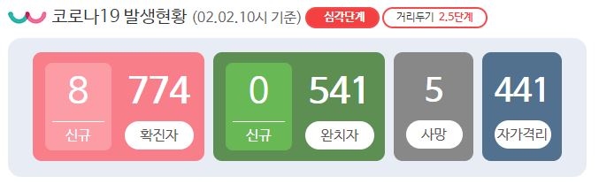  강동구 성심한방병원 코로나19 확진자 발생