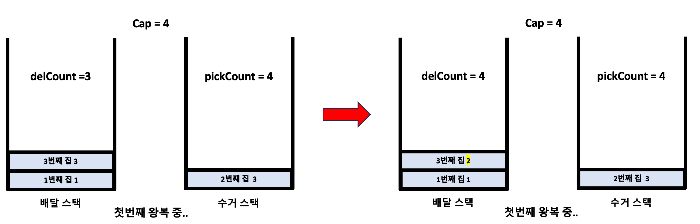 수거 스택은 멈춰둔 채로 배달 스택은 동작을 계속한다.