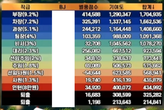 엑셀 방송뜻, 엑셀방송 보러가기 출연이유, 수익구조