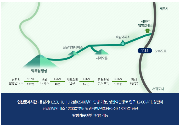 한라산 탐방로예약 시스템