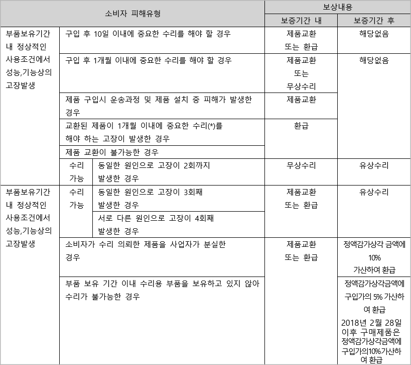 JBL-무상-서비스-대상