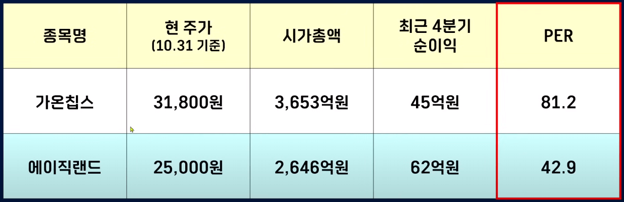 타 기업과 비교