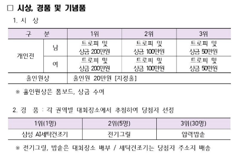 제1회 새마을금고배 파크골프대회 시상품