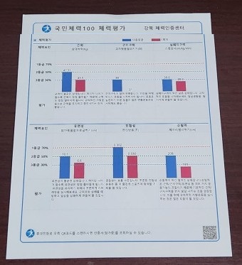 국민체력100