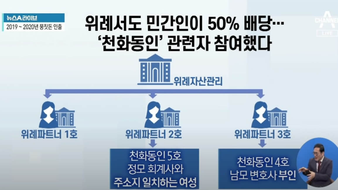 위례 신도시 투자