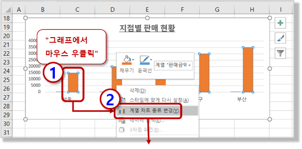 계열 차트 종류 변경 메뉴