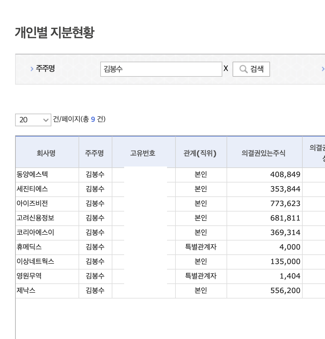  슈퍼개미들의 주식 지분공시 보유종목 2편 (김봉수, 손명완, 조문원)