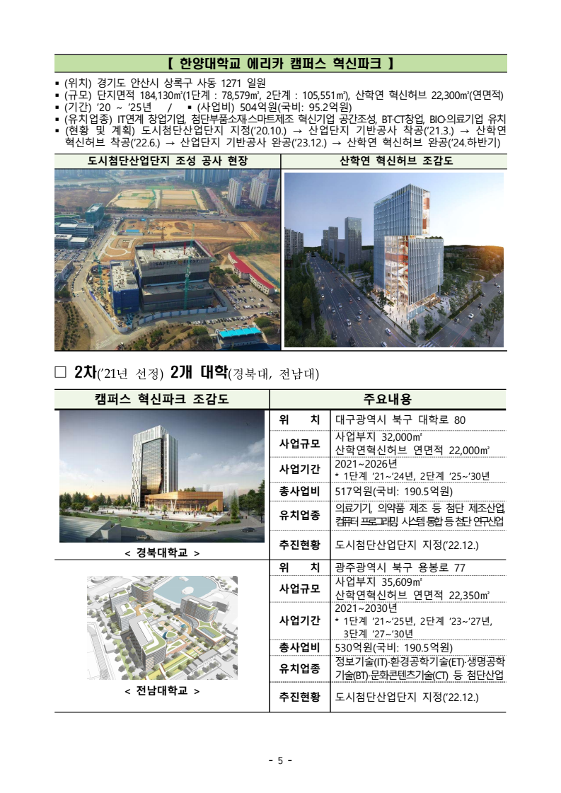 국토교통부, 단국대(천안), 부경대를 지역혁신 거점으로 5