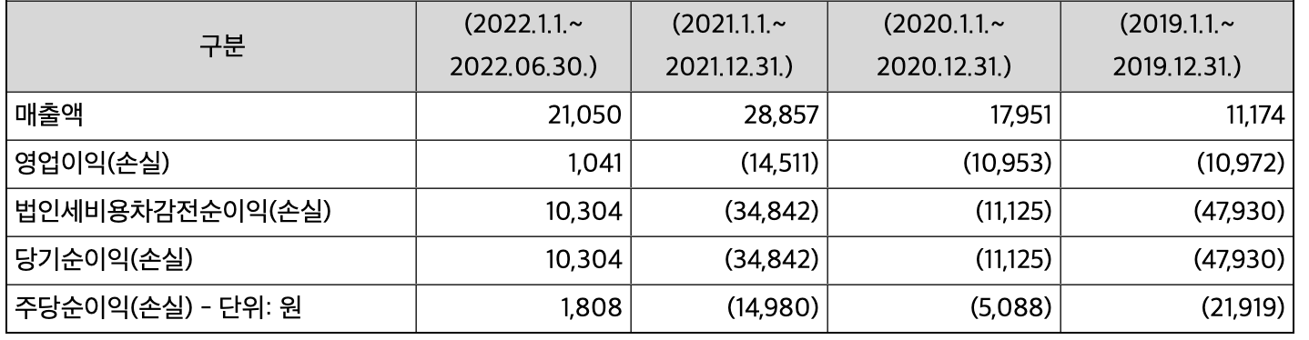 밀리의서재