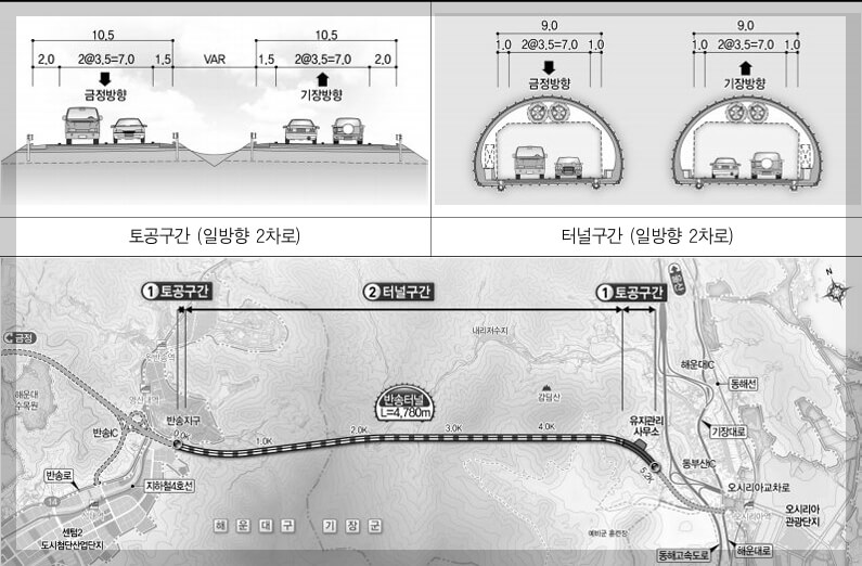 해운대 반송터널 개발정보, 산성터널 센텀2지구 오시리아역까지 간다.