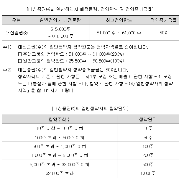 컨텍 균등 배정