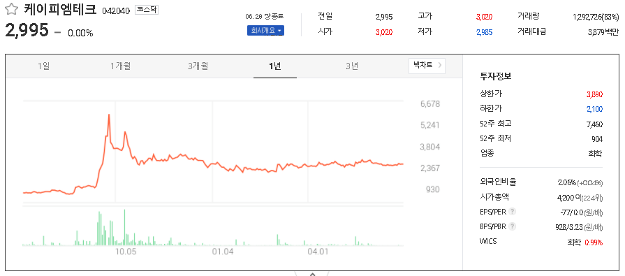 케이피엠테크