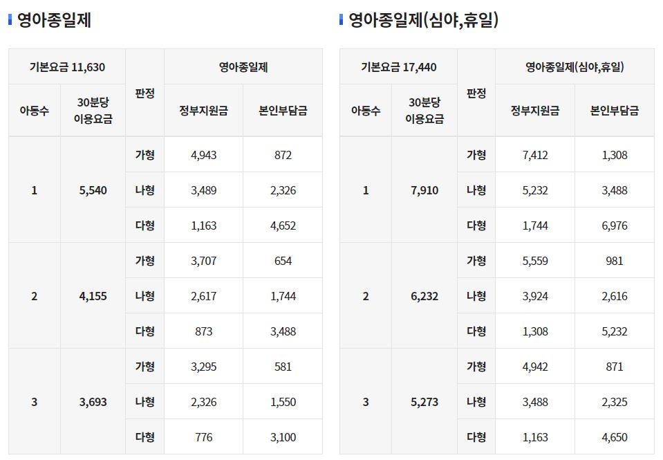 아이돌봄서비스시간제서비스