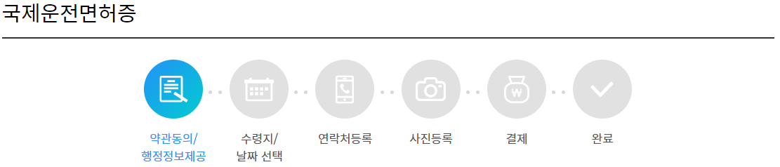 국제운전면허 신청