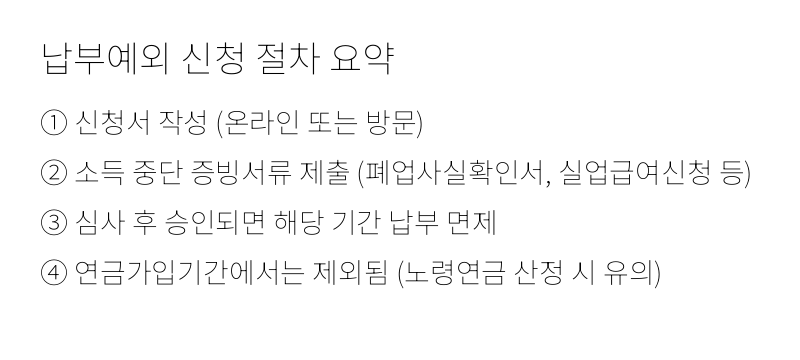 납부예외 신청 절차 요약