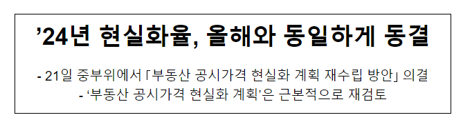 ’24년 현실화율, 올해와 동일하게 동결