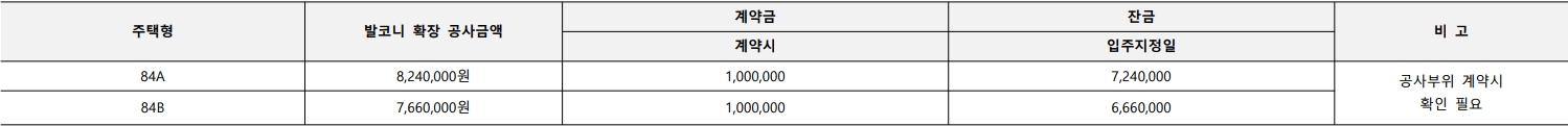 지행역센트레빌파크뷰-발코니확장