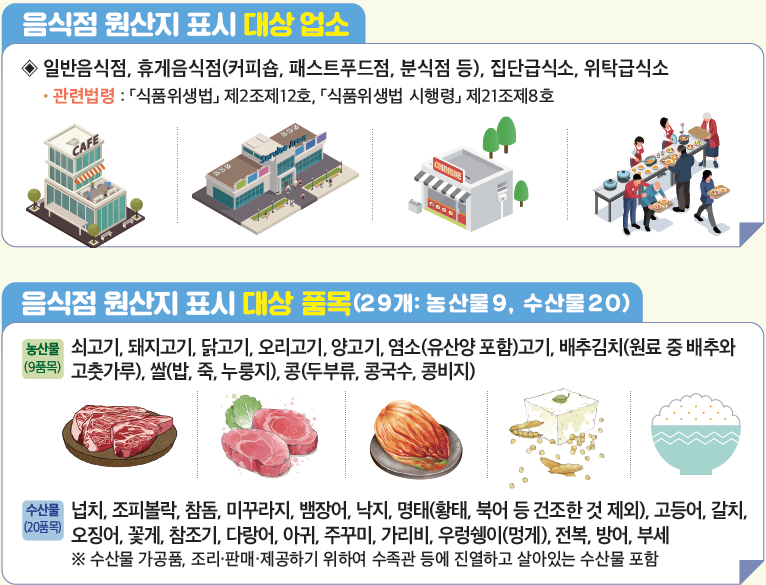 음식점 원산지 표시
