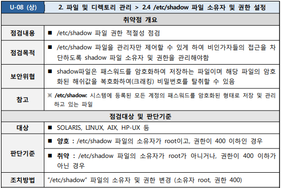  [U-08] 2. 파일 및 디렉토리 관리 2.4 /etc/shadow 파일 소유자 및 권한 설정