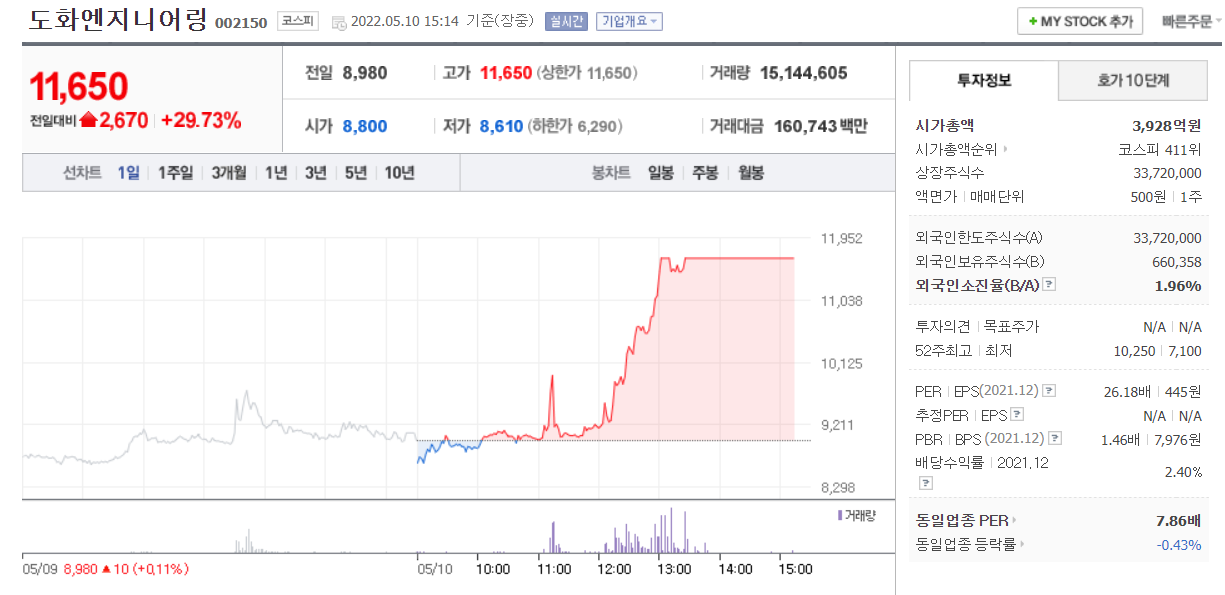 도화엔지니어링 주가
