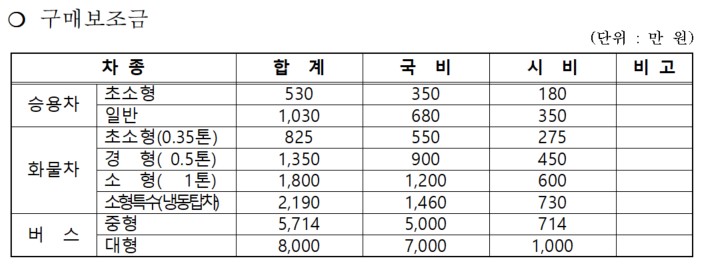 인천광역시 전기차 보조금