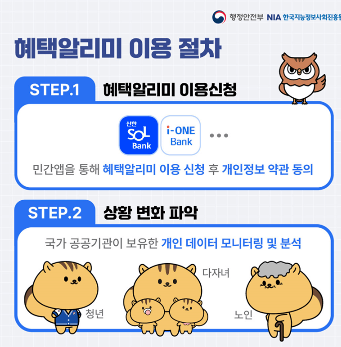 혜택알리미