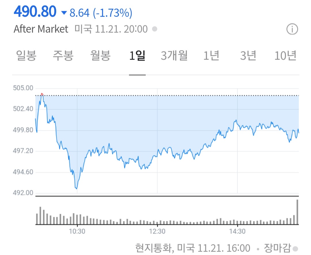 11월 FOMC 의사록과 엔비디아 실적