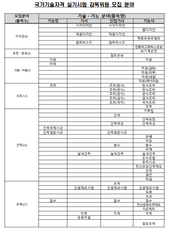 한국산업인력관리공단 실기시험 감독위원 모집