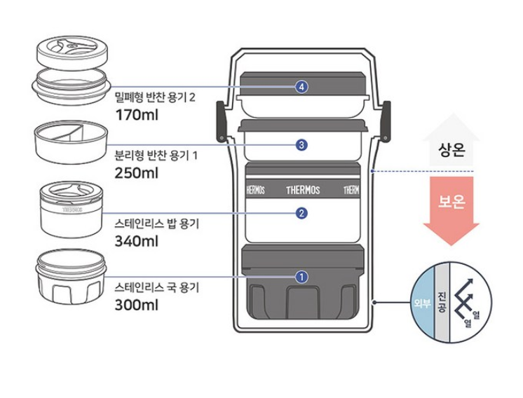 써모스 일체형 대용량 보온도시락2