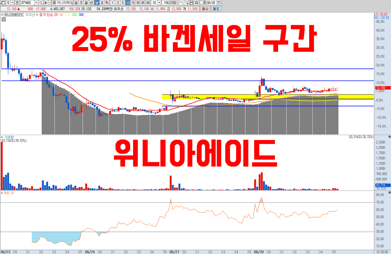  "바겐세일" 공모가보다 25% 싸게 살 수 있는 기회 | 위니아에이드 주가 전망 ( 저평가우량주 )
