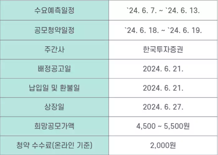 하이젠알앤엠의 공모주 청약 일정을 정리한 이미지입니다.