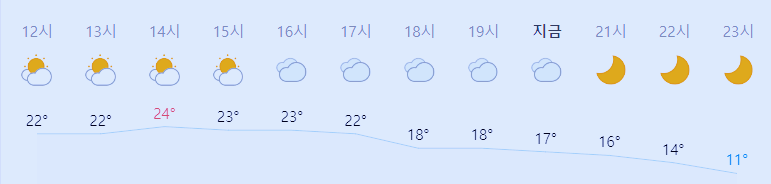 경기도 의정부시 날씨 2023년 3월 23일. 의정부날씨, 오늘의 날씨, 오늘의 날씨, 2023 0323, 초미세먼지, 미세먼지, 황사, 자외선 3