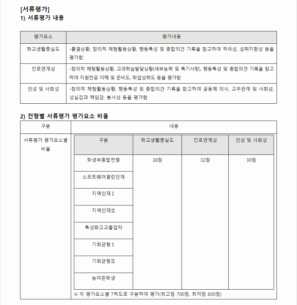 2024학년도 원광대학교 학생부종합전형 서류평가