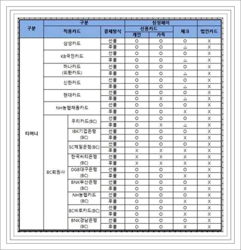 삼성페이 버스카드