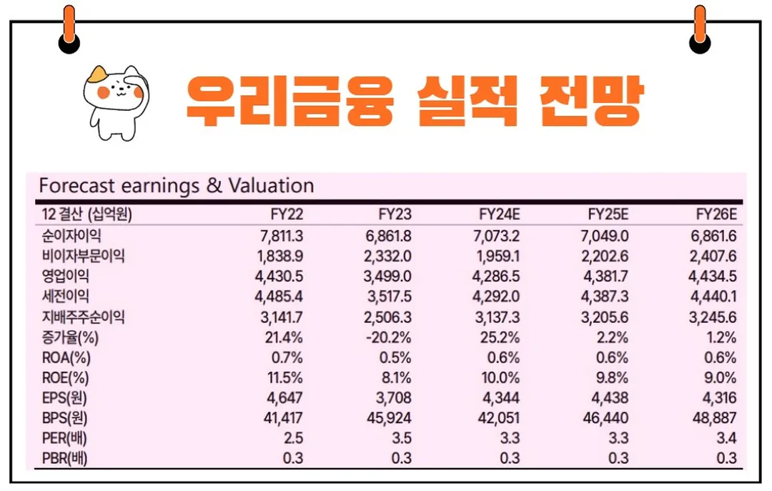 우리금융지주 실적 전망