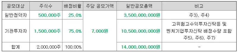 아이지넷-공모주-청약-수요예측-결과-상장일-한국투자증권