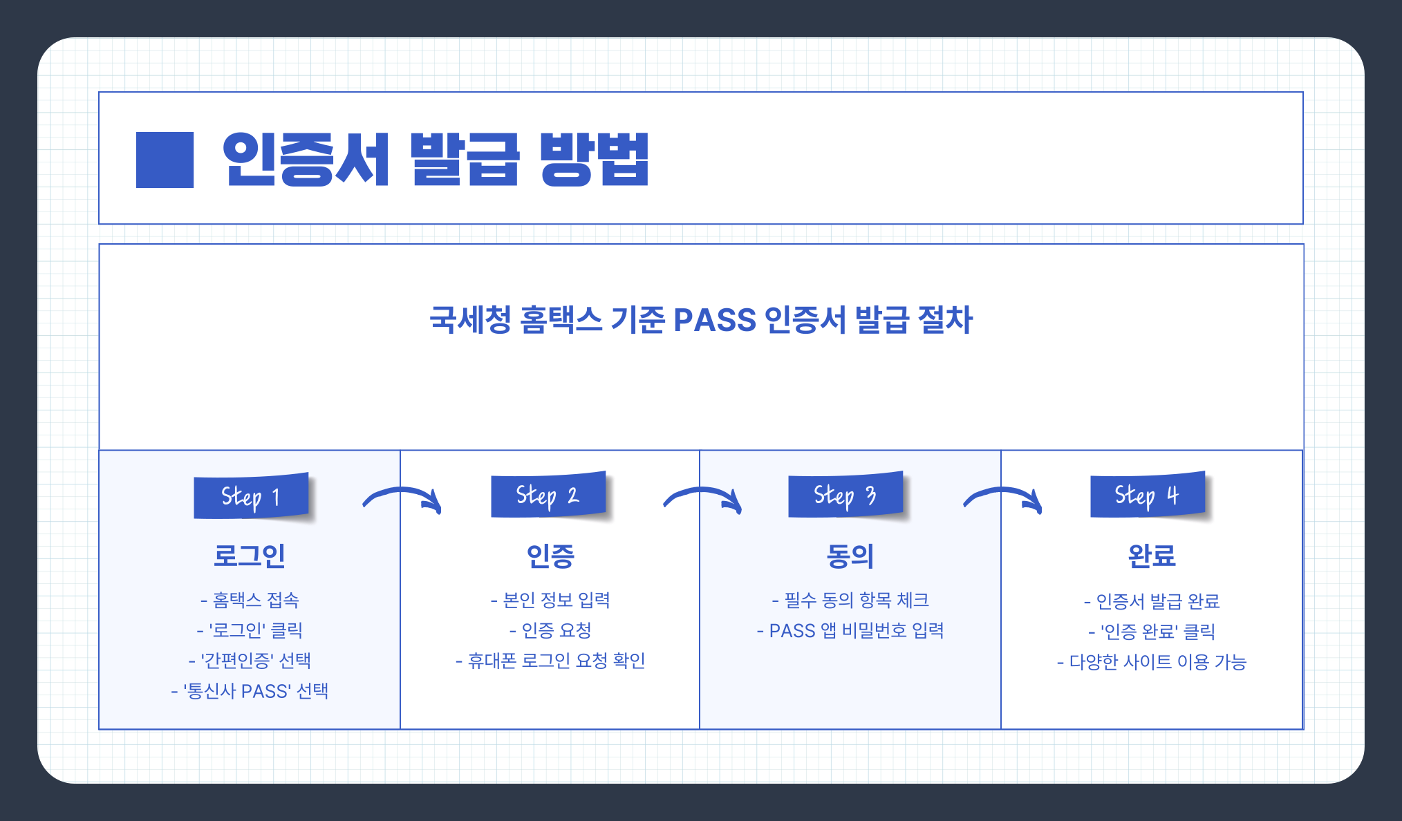 PASS 앱 사용법, 가입부터 인증서 발급 및 인증 활용까지