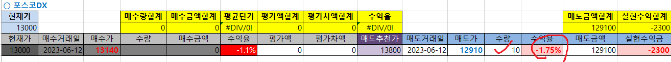 포스코DX 매매내역